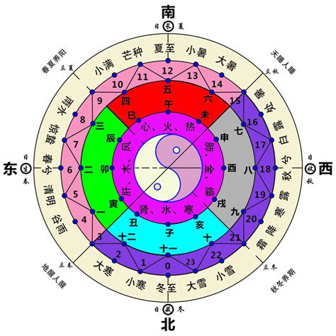 申 五行|天干地支五行对照表